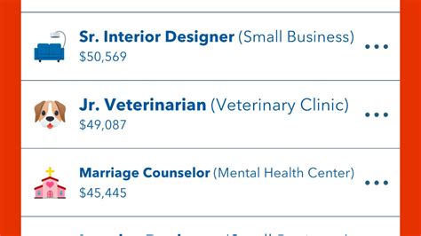 how to become a vet in bitlife|How to Become a Veterinarian in the BitLife Game .
